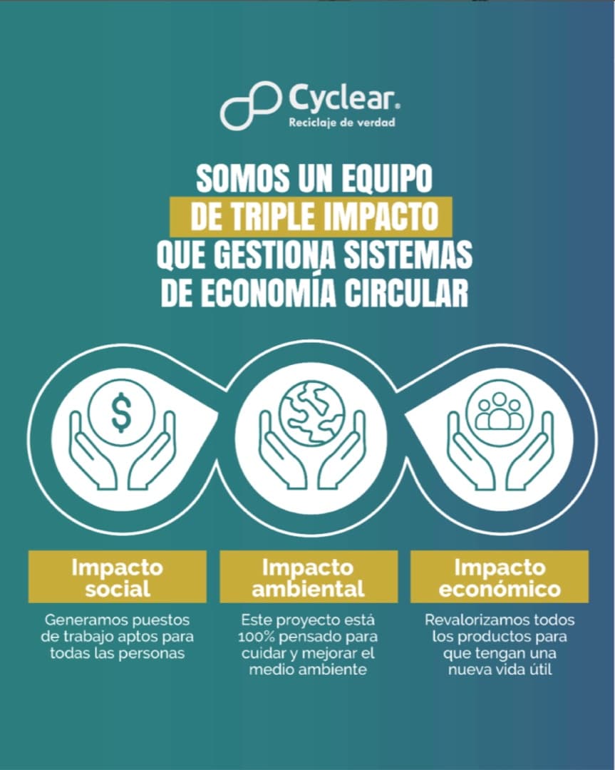 Publicación 7 del feed de Cyclear